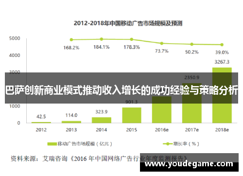 巴萨创新商业模式推动收入增长的成功经验与策略分析
